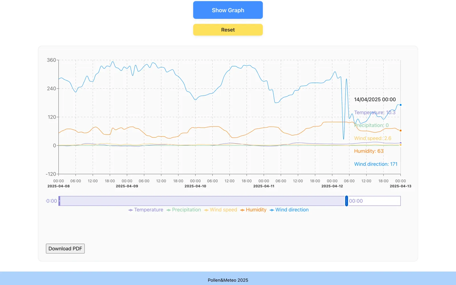 Pollen & Meteo screenshot 3
