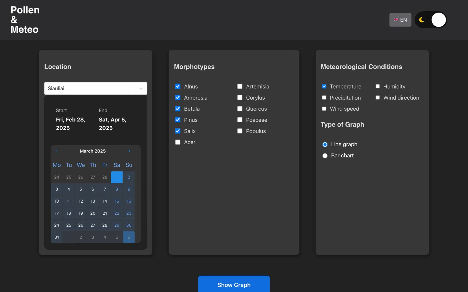 Pollen & Meteo screenshot 1